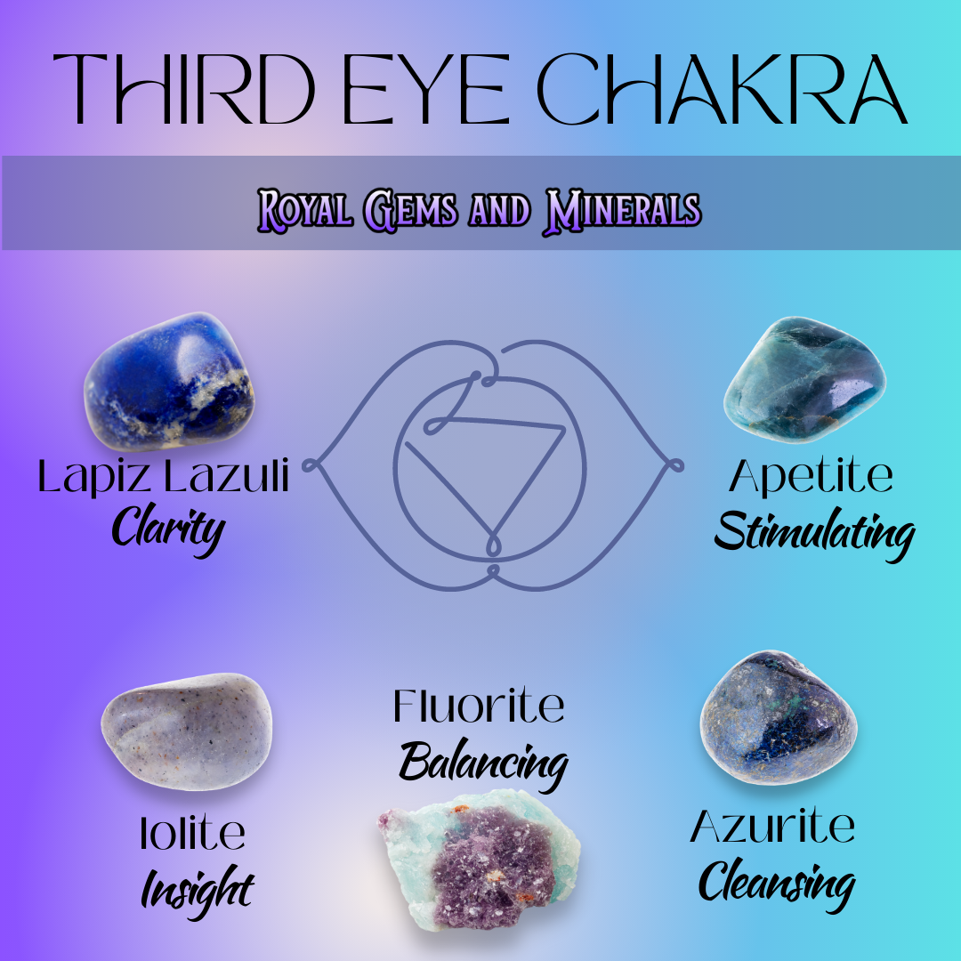 Crystals and The Third Eye Chakra - Awakening Your Inner Self