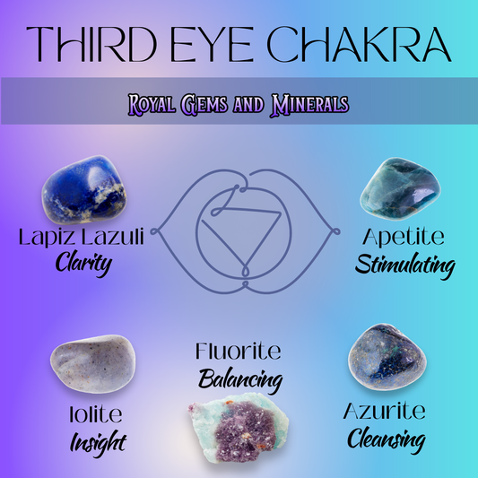 Crystals and The Third Eye Chakra - Awakening Your Inner Self
