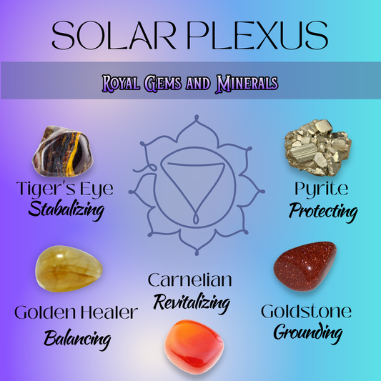 Crystals and The Solar Plexus Chakra - Igniting Your Inner Fire