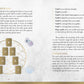 Crystal Grid Oracle